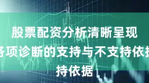 股票配资分析清晰呈现各项诊断的支持与不支持依据